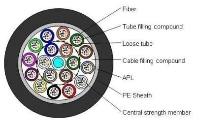 Waterproof Loose Tube Apl Strength Member 144 Core Fiber Optic Optical Cable Gyfta