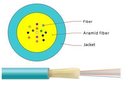 Multicore FTTH Flat Indoor/Outdoor Fiber Optic Cable Drop Cable with TPU LSZH Jacket for FTTH Communication