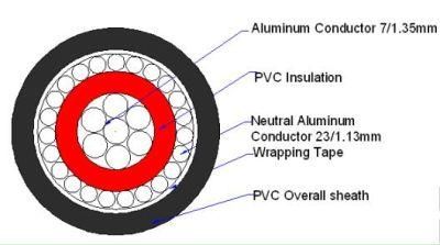 10mmsq 1-Core Stranded Al Concentric Cable for Kenya
