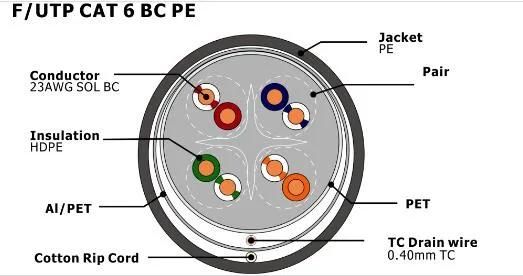 F/UTP CAT6 Ethernet Cable 1000FT
