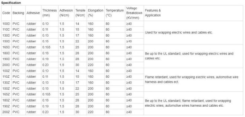 Flame Retardant PVC Electrical Insulation Adhesive Waterproof Tape