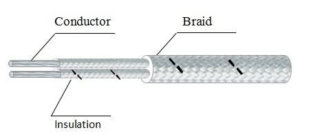 Fiberglass Braided Thermocouple Cable