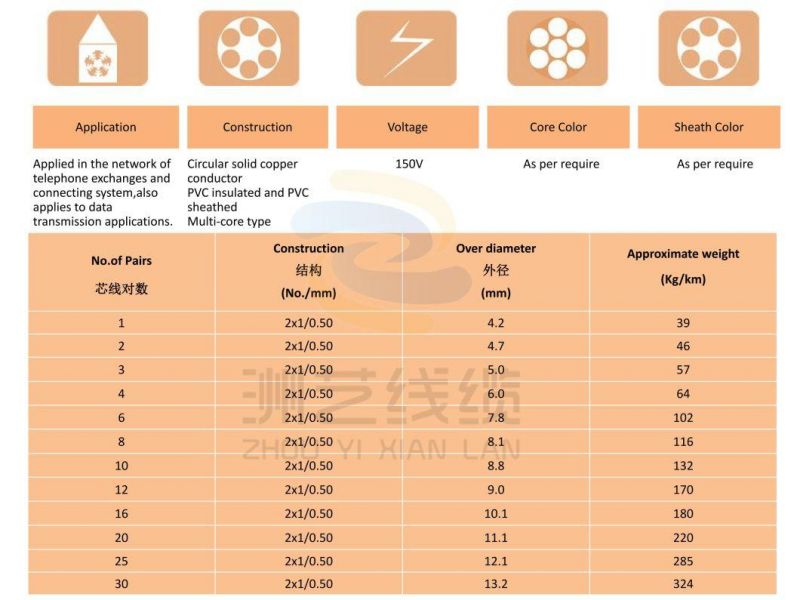 2 Pairs 4 Cores 24AWG Communication System Telephone Cable
