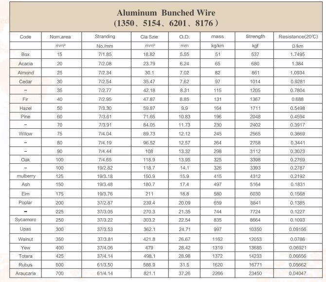 All Aluminum Alloy Electrical Wire Cable