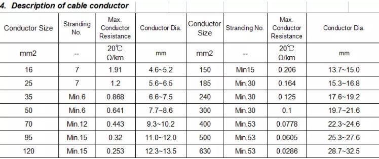 12/20kv Hta Cis Cable 3X1X400mm2 Mv Underground Cable