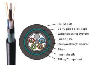 Armored and Double Sheathed Outdoor Fiber Optic Cable (GYTA53)