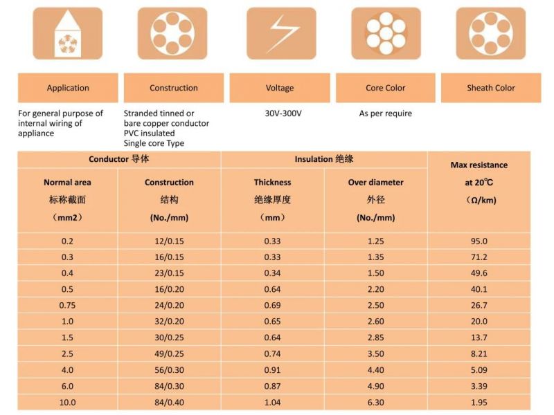 QVR-105 PVC Automotive Wire