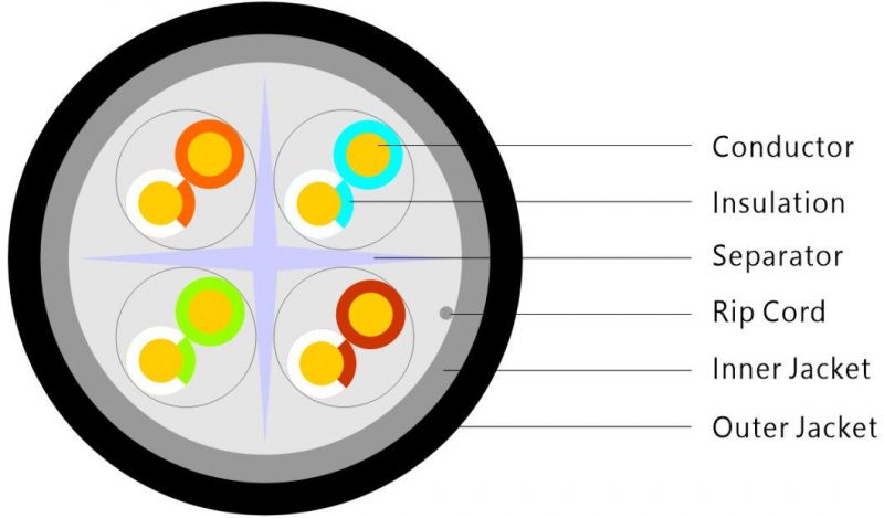 UTP CAT6 LSZH Indoor Cable LAN Cable
