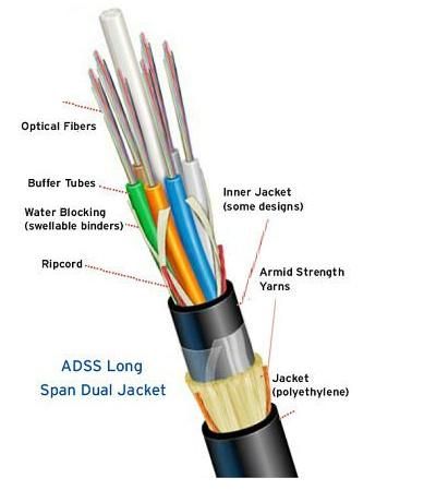 Made in China Best Price Fiber Optical Cable 12/24/48 Core GYXTW Fiber Cable GYTA Gytc8s Armoured Outdoor Optical Fiber Cable