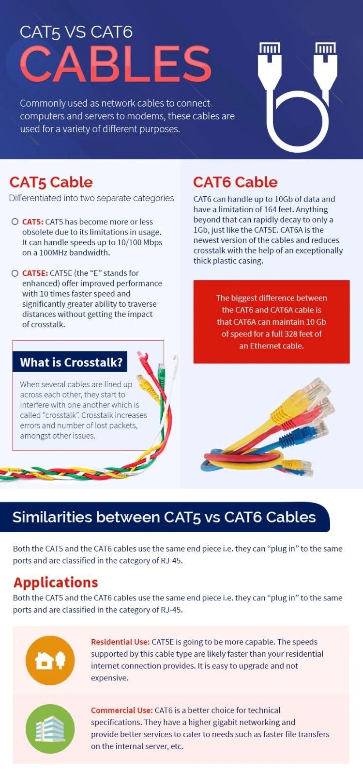 Twisted Pair LAN Cable UTP CAT6 305m Network Communication Cable