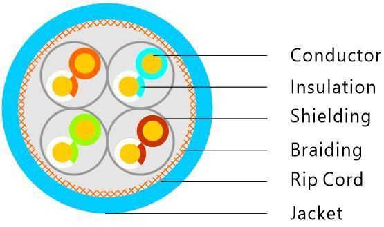 Communication Cables Cat7 LAN Cable UTP/FTP/SFTP for Networking