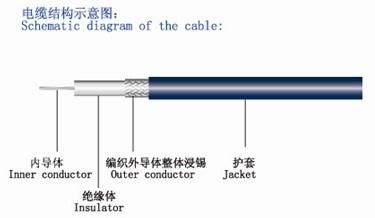 PVC Insulation Semi-Flexible Coaxial Cable for Communications