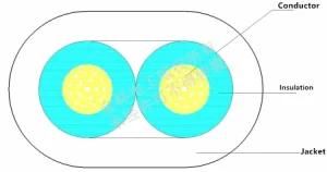 Insulated, Solid/Stranded Conductor Electric Cable Type and PVC Insulation Material Rvvb Electric Wire