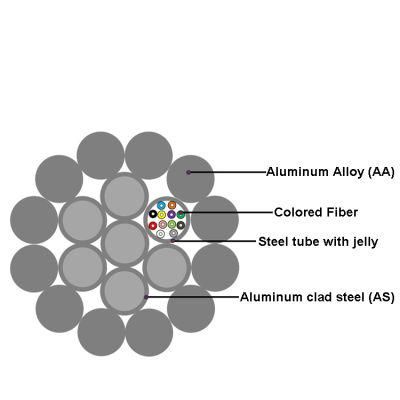 Sst Loose Tube Optical Fiber Composite Overhead Ground Wire Stranded Opgw