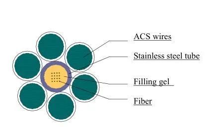 Optical Fiber Composite Overhead Ground Wire (Model: OPGW24)