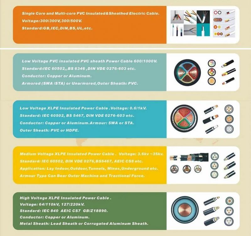 Single Solid or Stranded Copper Core Conductor PVC Sheath Electric Home Wiring Cable Wire