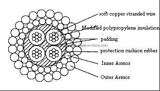 3/16 Logging Cable, Underground Cable, Coaxial-Cable, Armoured Cable, Logging Cable, 4 Conductor Cable, Geophysical Well Logging Cable