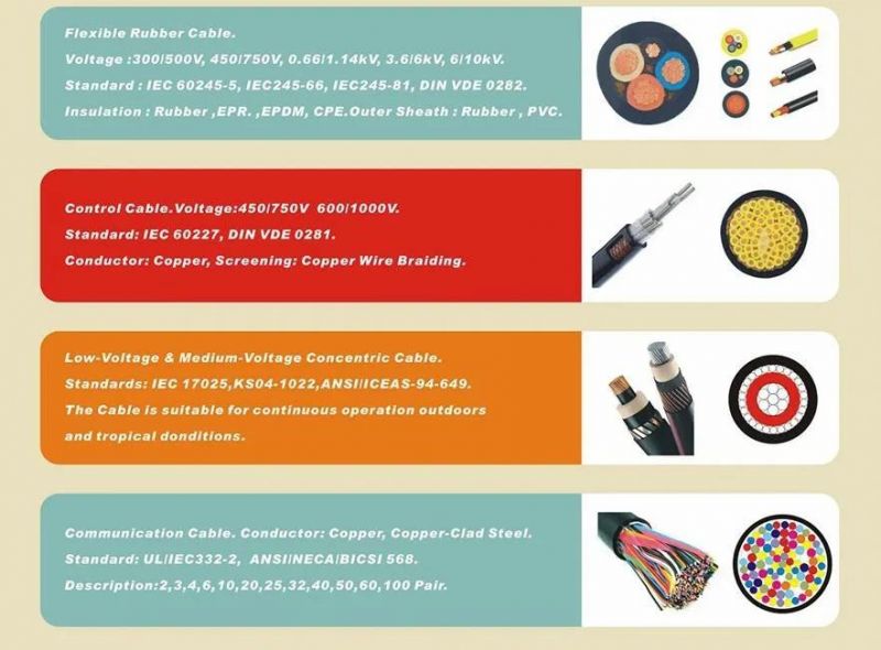 6/10kv, 12/20kv, 18/30kv XLPE Insulated Single Core Cu Conductor Longitudinally Water Tight PE Jacket N2xsf2y Power Cable