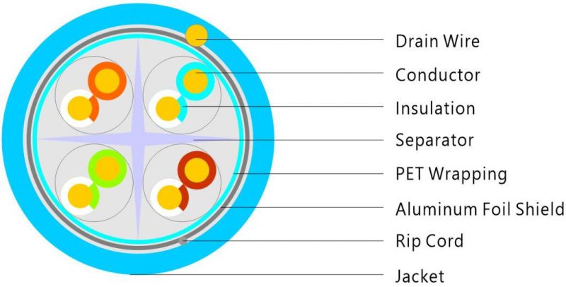 FTP CAT6 Indoor LAN Cable Ethernet Cables