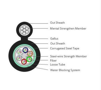 GYTC8S Outdoor Aerial 24 48 Core Fiber/Fibra Optic/Optica/Optical Cable