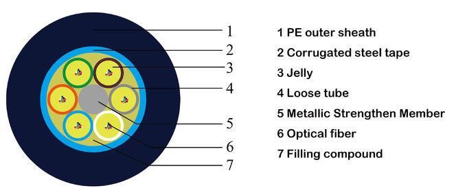 72/96/126 Core Armoured Duct High Quality Optical Fiber Cable GYTS