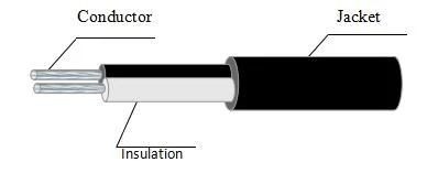 High Temperature Silicone Rubber Insulation Silicone Rubber Jacket J Type Thermocouple Compensation Cable