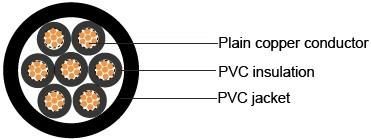 600V Nyy 4*25mm2 Type Cu/PVC/PVC Electrical Cable