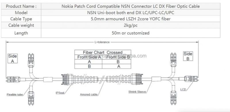 Nsn Compatible Network Access Duplex LC Waterproof Fiber Patch Cables