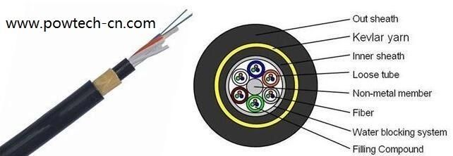 ADSS Fiber Cable