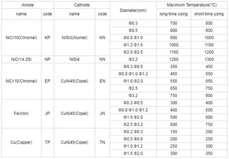 J Type Thermocouple Bare Wire Constantan Alloy