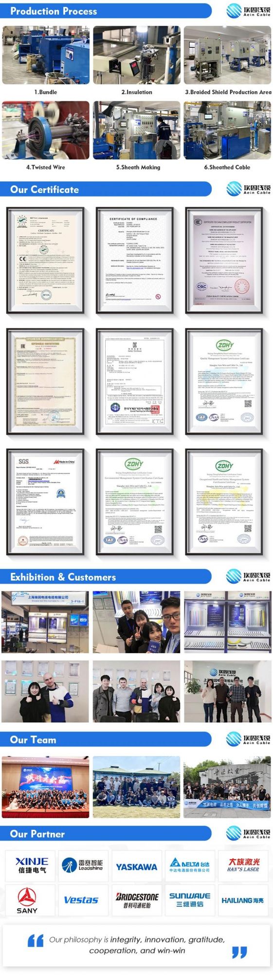 CE Certified Mine Cable Tear-Resistant Nsshoeu Connection Cable
