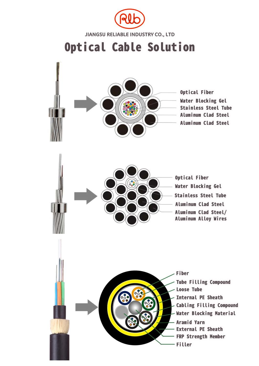 Center Stainless Steel Tube Sslt Opgw for Optical Fiber Cable