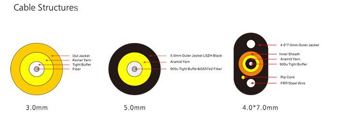 Outdoor Patch Cord Compatible Corning Optitap Hoptic Sc/APC H Connector IP65 IP67 Waterproof Ftta/FTTH Armored Cpri Cable Fiber Optic/Optical Patchcord