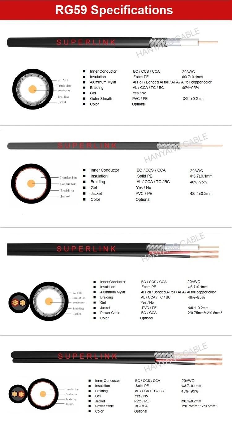 Outdoor Camera Cable Rg59 RG6 Rg7 Rg8 Rg11 with Messenger Steel Wire Wooden Plate ISO9001 CE CPR CMP