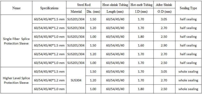 Heat-Shrink Single Fiber Optic Splice Protection Sleeves