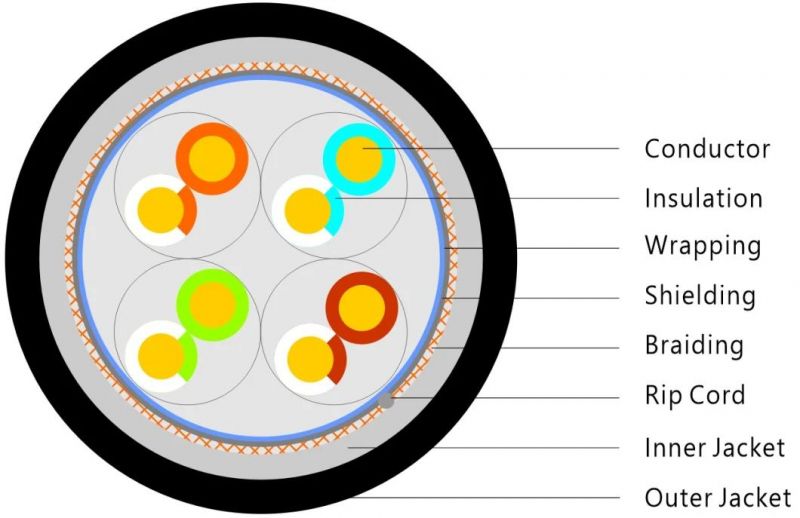 SFTP Cat5e LSZH LAN Cable Indoor Cable
