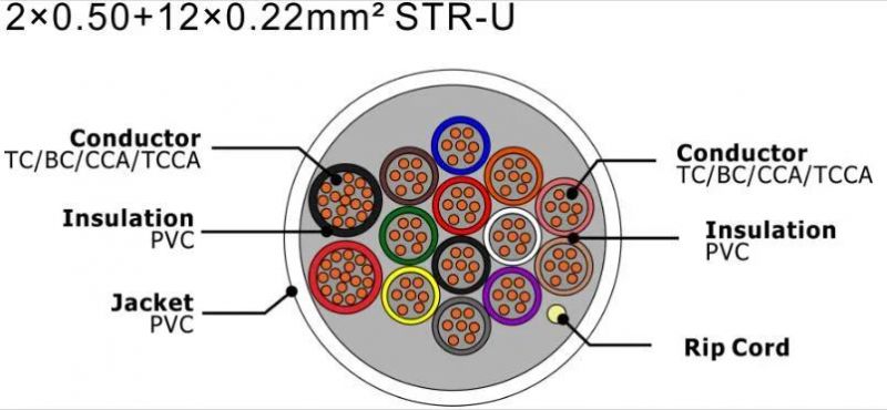 2X0.50+12X0.22mm Security Alarm Cable 