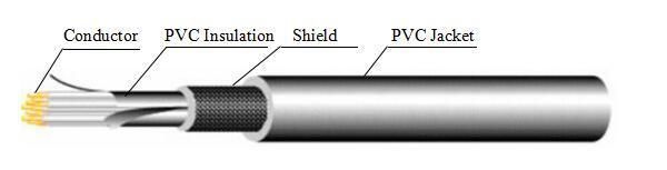 UL Muti- Conductor Shielded PVC High Temperature Cable