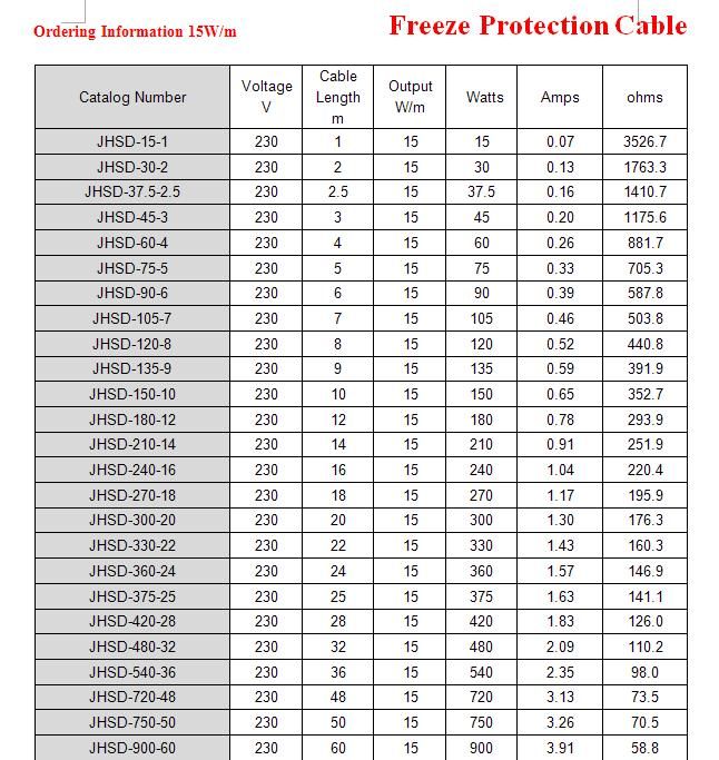 Plastic Pipes Antifreezing Electric Heating Tapes