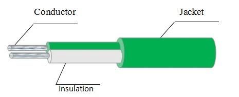 FEP Insulated Thermocouple Extension Cable