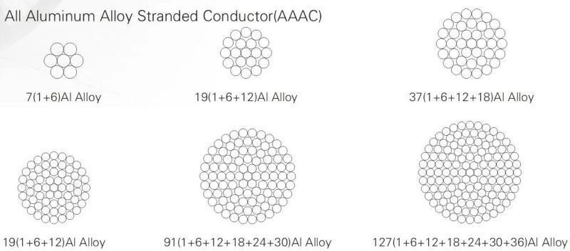 ASTM B399 Aluminum Alloy Stranded Conductor Bare Conductor AAAC