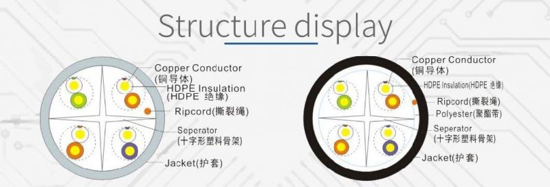 UTP FTP SFTP CAT6 LAN Wire