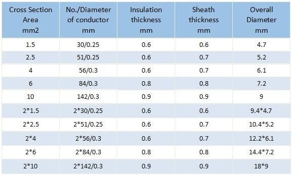 Tinned Copper Conductor XLPE Insulation Jacket TUV Approved Solar Electric Electrical Power Wire Cable