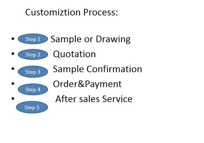 Figure Processing Manufacturers Custom Production Wire Harness Professional Manufacturing Wire Harness