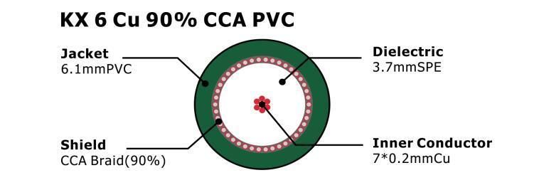 Stranded Cu Conductor Kx6 Cable for CCTV/CATV