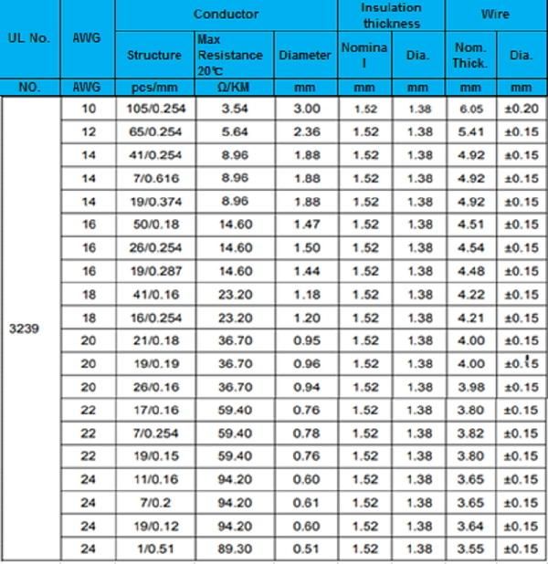 UL758 Standard 22AWG 30kv UL3239 Silicone Rubber Cable for Equipment Internal Wiring, Fridge