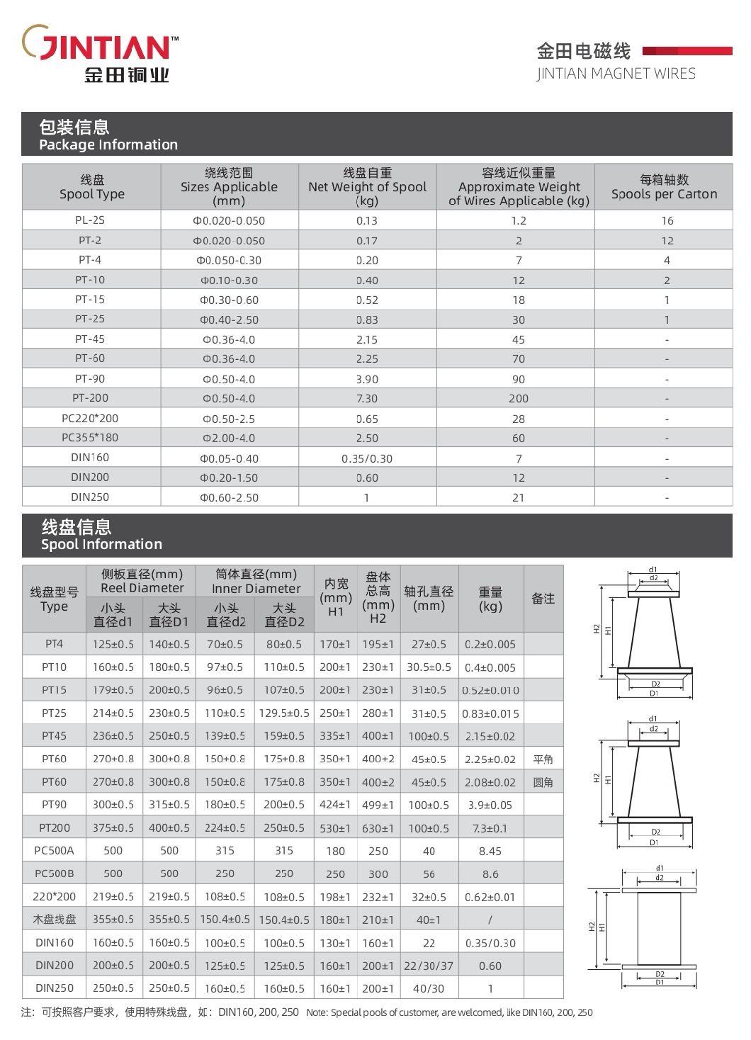 Class 180 Nylon/Polyester-Imide Enamelled Copper Wire (EIW/N 180)