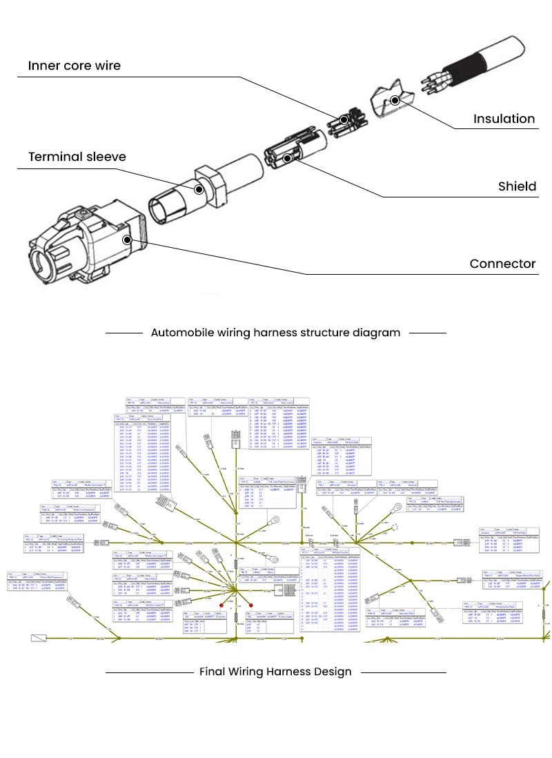 Giakun China Wiring Harness Suppliers Cable Assembly Waterproof Auto Wire Harness Connector Car Engine Automotive Wiring Harness