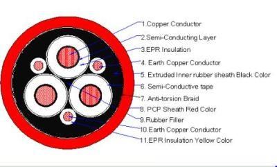 Medium-Voltage Flexible Cable Epr/Pcp 3X120+70/3e