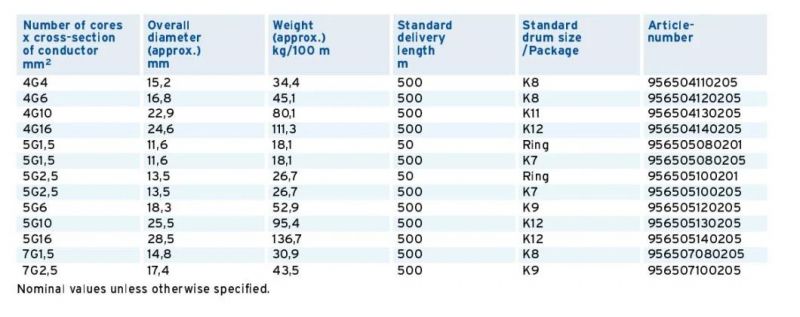Industrial Cables H07bn4-F 3 Core 1.25 mm2 Black Rubber Sheathed Wind Power Cable Mains Power Cable